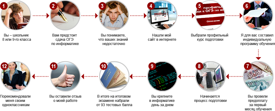 Как происходит запись на репетиторский курс