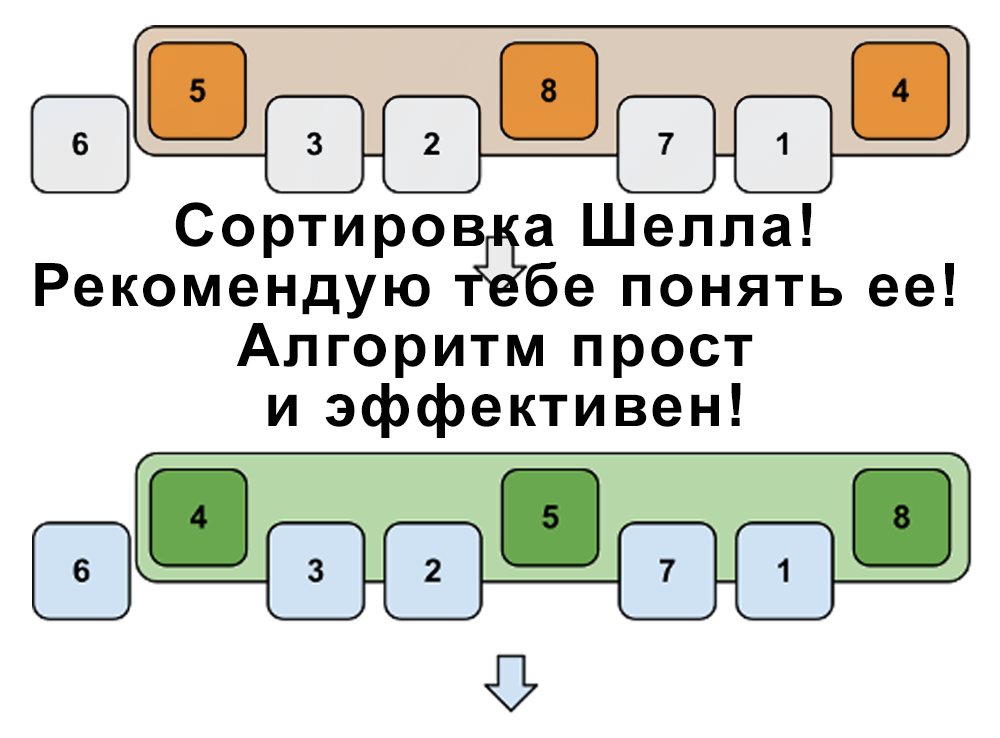 Сортировка Шелла! Рекомендую понять ее! Алгоритм прост и эффективен!