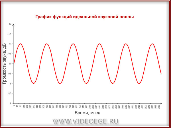 принцип кодирования звуковой информации. Смотреть фото принцип кодирования звуковой информации. Смотреть картинку принцип кодирования звуковой информации. Картинка про принцип кодирования звуковой информации. Фото принцип кодирования звуковой информации