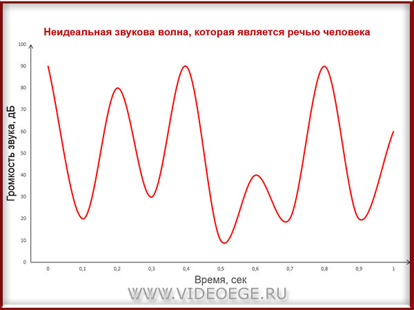 принцип кодирования звуковой информации. Смотреть фото принцип кодирования звуковой информации. Смотреть картинку принцип кодирования звуковой информации. Картинка про принцип кодирования звуковой информации. Фото принцип кодирования звуковой информации